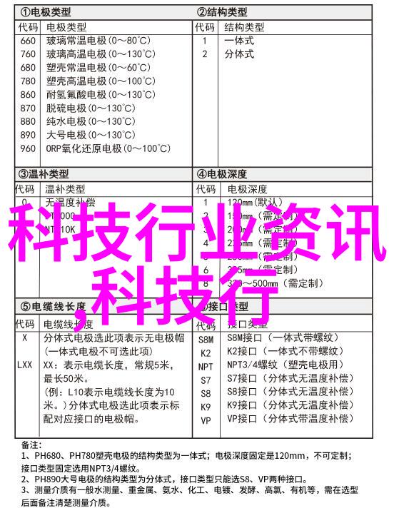 电话接听的加速游戏