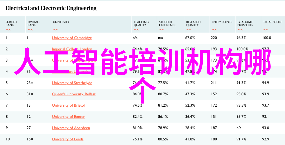 我和微波炉的故事我是如何教会它烤面包的