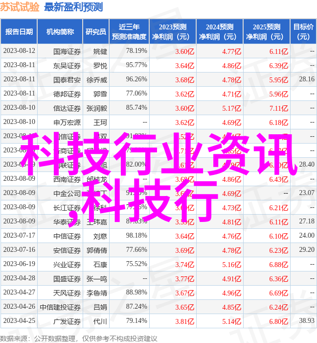 环境友好型墙面装饰材料研发能否满足现代室内设计要求