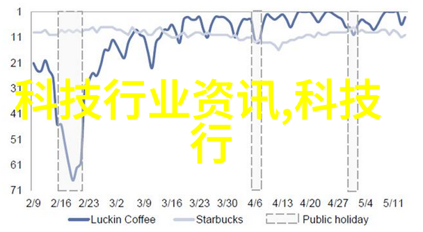 实验室成套设备如何适应新技术和新方法的发展变化