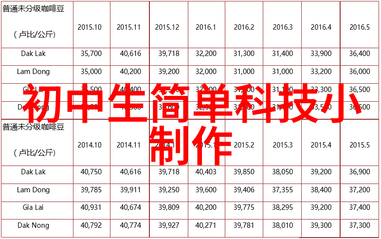 我的JS全栈之旅从零到英雄的编程冒险