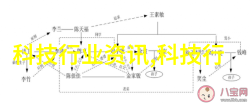 电子产品背后的神秘力量探究芯片集成电路及半導體技術间关系复杂性质