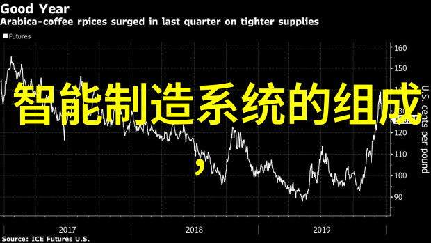 智能制造工业4.0下的智能化工厂实践探索