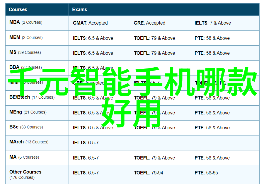 数字化转型数码行业的未来趋势与创新方向