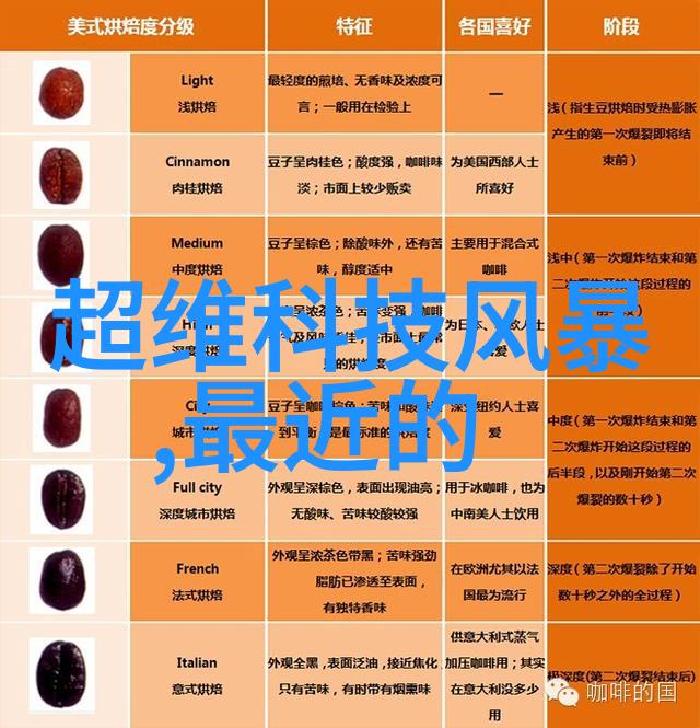 中国首台3纳米光刻机启航新纪元引领半导体产业技术革命