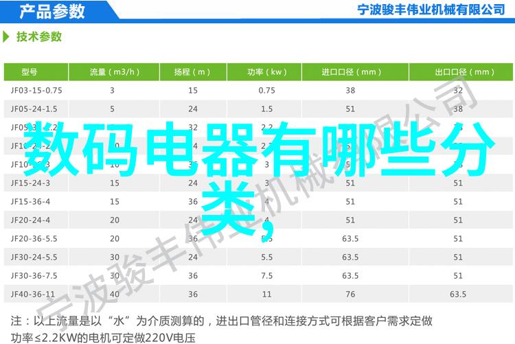 我家小改大变我是如何在局部装修卫生间和厨房的