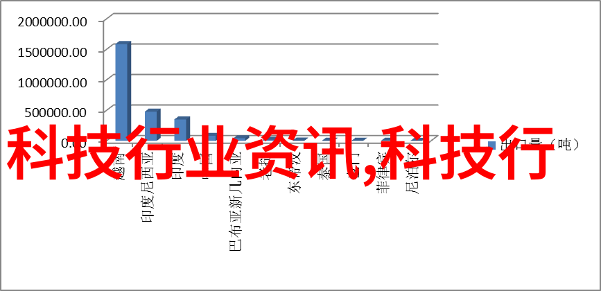 最火的电子产品智能手机平板电脑游戏主机