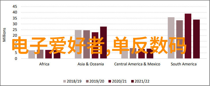 从一二三四五类看透中国水质监管体系