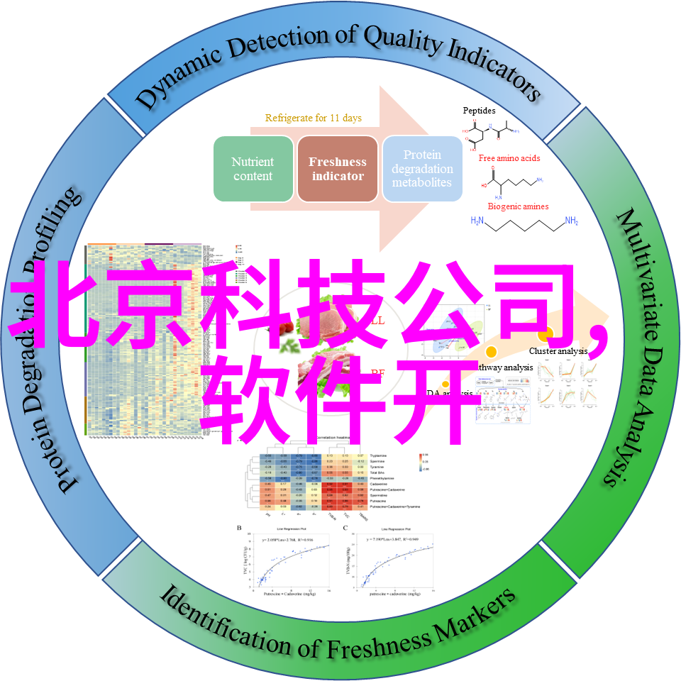 机器视觉培训智能之眼的启蒙