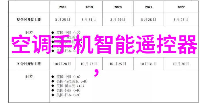 中国生物器材网登录后用户数据将如何得到妥善处理