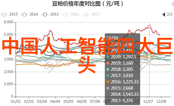 智能家居的未来智能化设备的奇妙世界