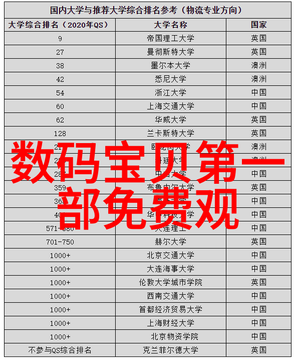 人工智能的基本内容-机器学习与数据处理的艺术