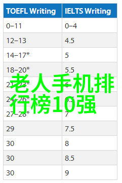 2023年最新处理器排行榜 - 超频挑战者揭秘2023年最强大处理器