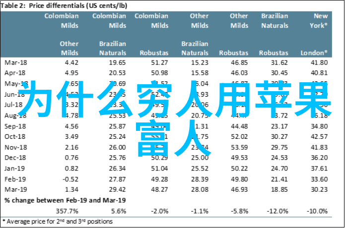 选择合适的数码相机拍摄美好瞬间的工具