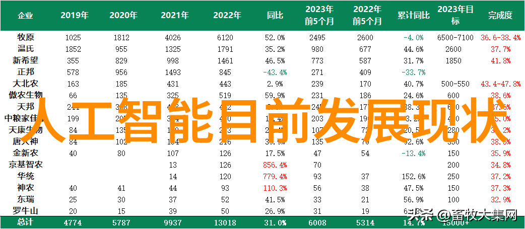 画面构图提升摄影相机图片的视觉冲击力