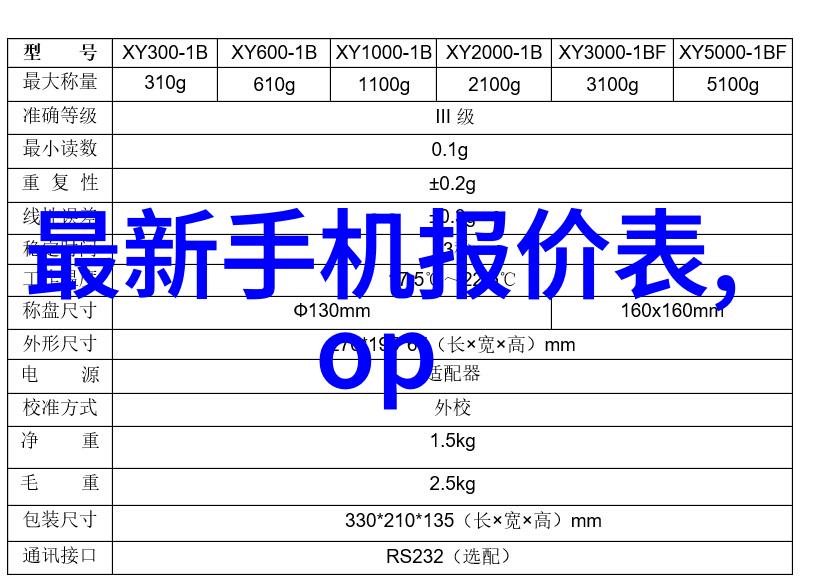 送什么样的花能够表达对伴侣的感激之情