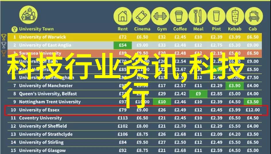 广西财经学院梦想的金色殿堂