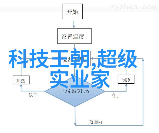 机甲激战未来世界的铁血对决