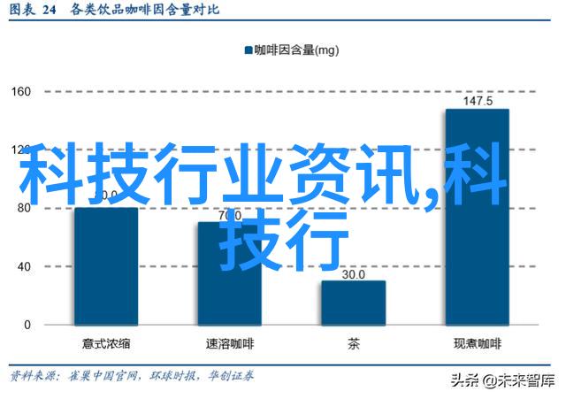 仪器仪表的发展历程与未来趋势分析