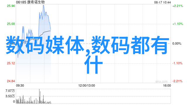 通用技术实验室设备双层玻璃反应釜容量扩展从20L到200L满足多样化实验需求