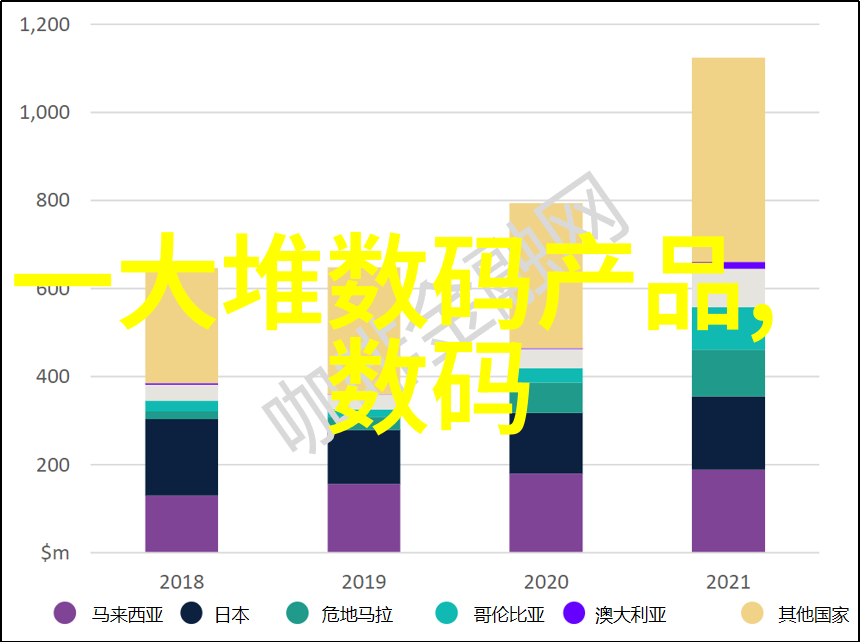 工业原料-全球主要工业原料的种类与应用概述