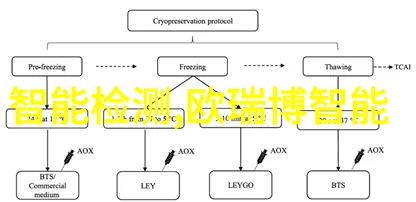 仪器仪表自动化智能化的新篇章