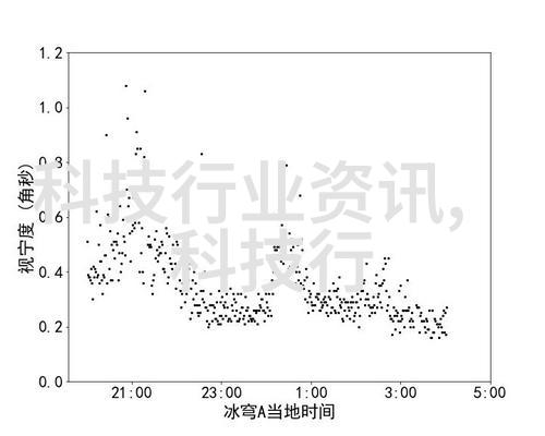 房屋装修包括室内设计家具布局色彩搭配墙面处理粉刷壁纸瓷砖地板铺设木质石材大理石水电安装灯光系统插座配