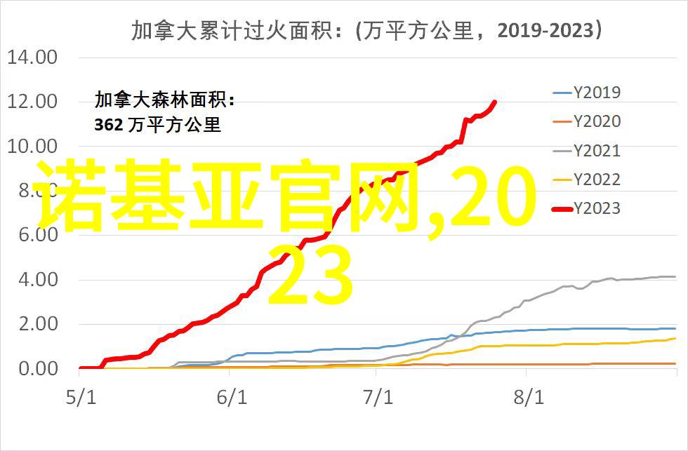 转变用户体验如何让三星W2022折叠手机成为你的最佳伙伴