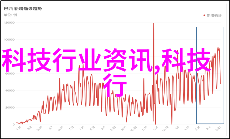 企业内部绩效评估的重要性与方法