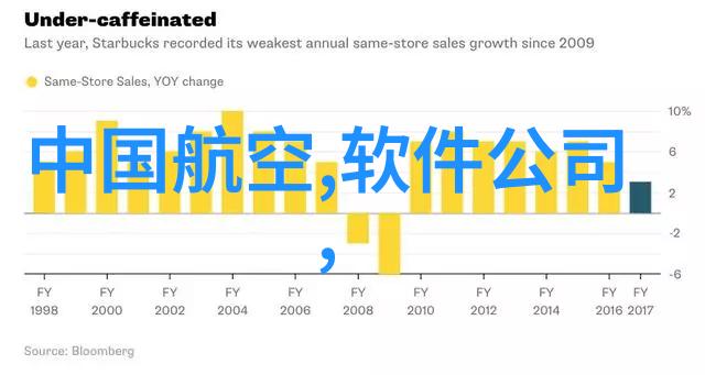 如何在有限预算下进行高效的二手房局部装修