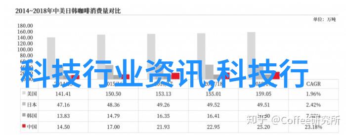 零元起步变废为宝从旧手机制造家庭安全监控系统