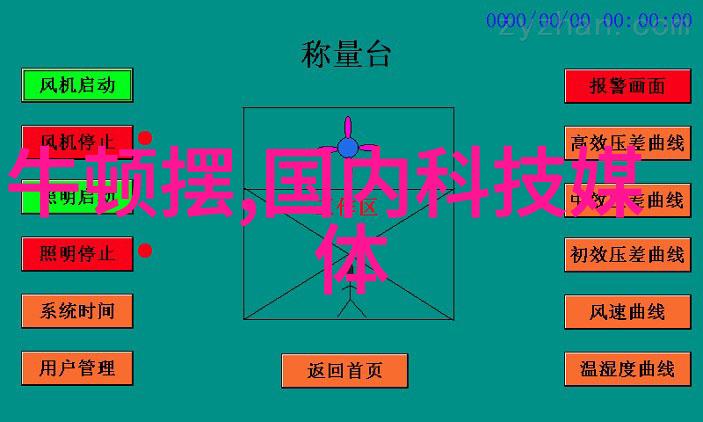 什么是高效的家庭装修设计效果图制作方法