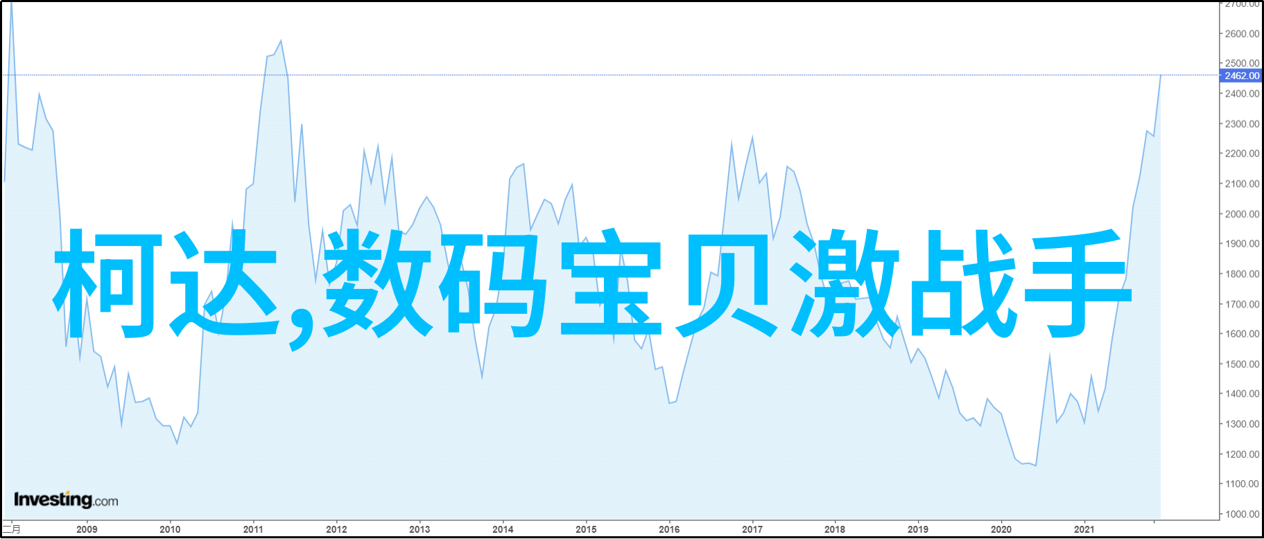 可以通过什么方式来降低或分期支付改造用电设施所需的大量资金吗