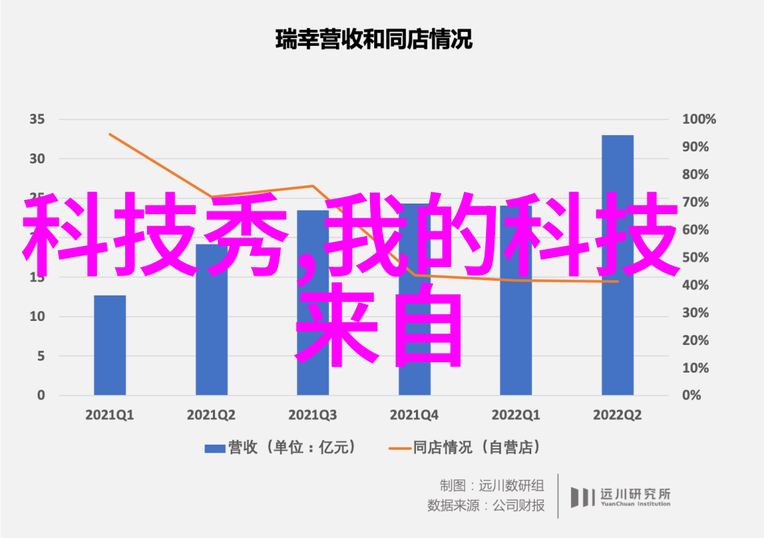 手机革命iPhone5s的力量与魅力