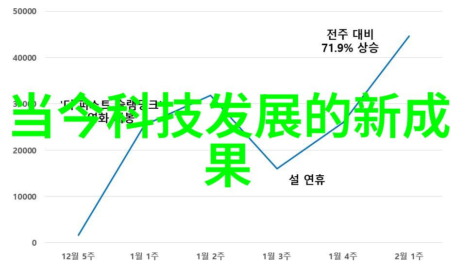 水到渔出学水利工程的就业前景之谜