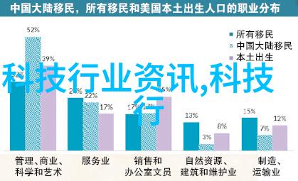 vivo口碑最好的手机数码界的新风尚