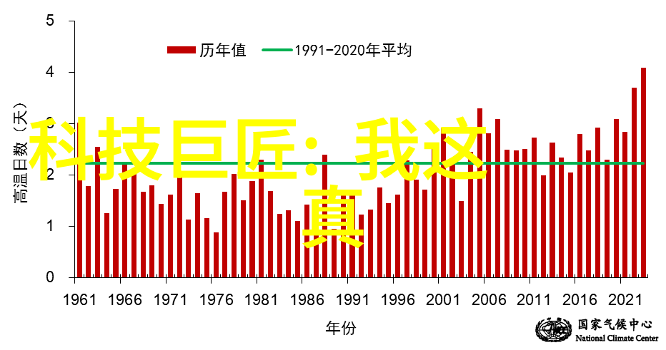 工控PLC设备-智能化生产的灵魂探索工业控制程序的核心技术与应用