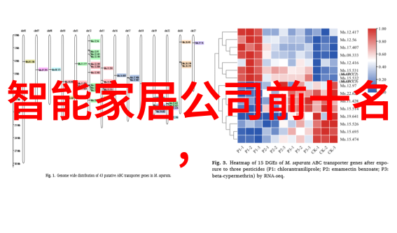 科技发展与省科技厅的密切关系