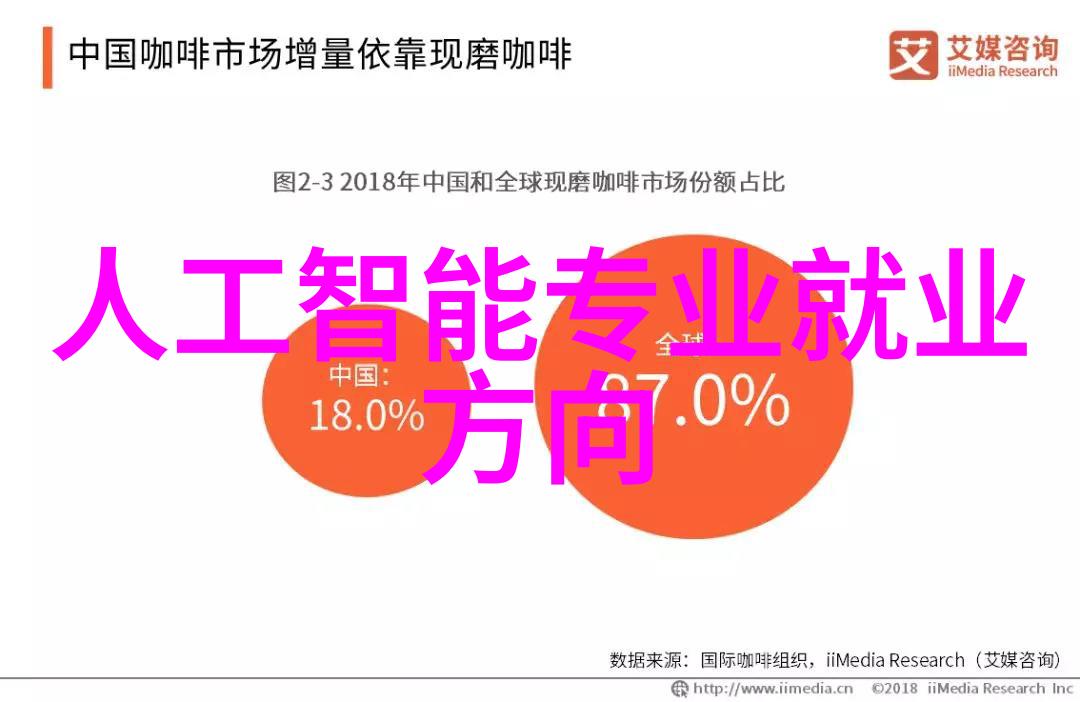 高科技新风潮探索十大行业的未来趋势