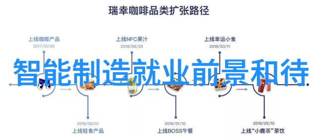 绿色制造时代背景下的新能源原料探索