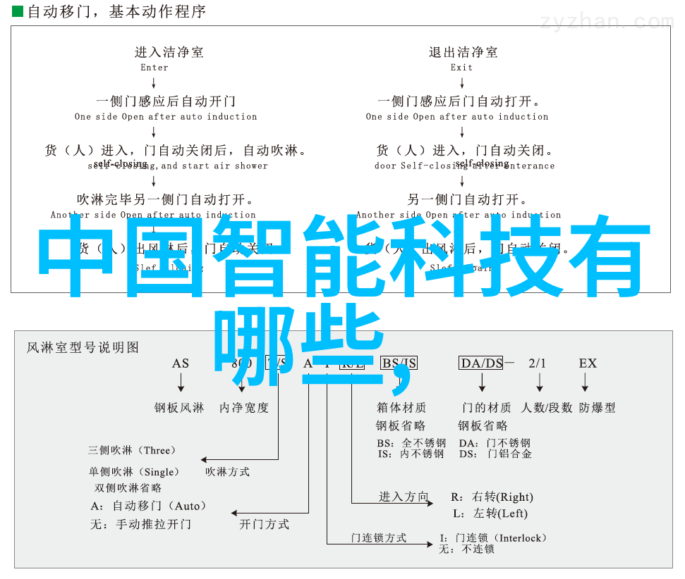 智能与智慧的差异探究 - 智能与智慧它们之间的鸿沟和相通之处