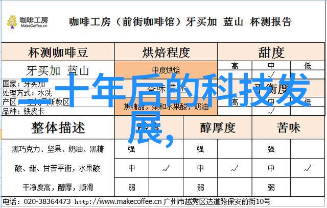 数字营销技巧-如何编写吸引人的数码产品简介让消费者难以抗拒