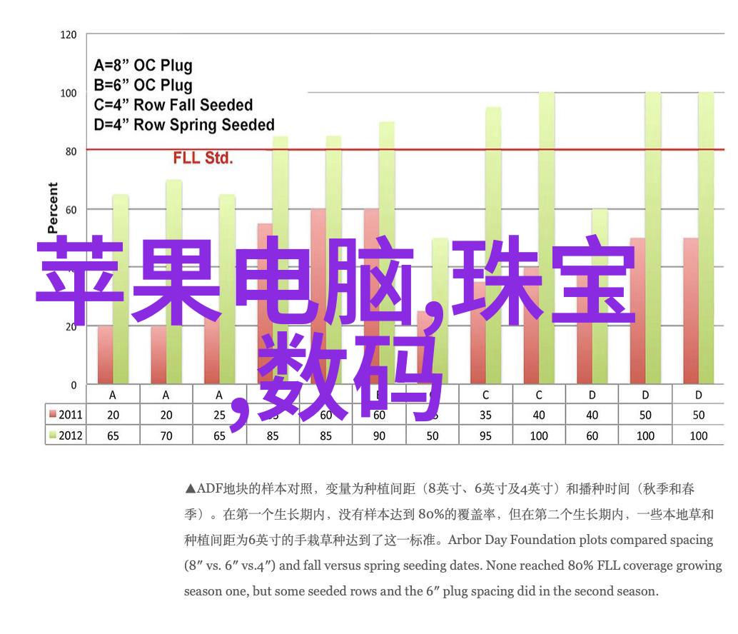 专业摄影摄像设备有哪些DSLR相机镜头光圈快门速度ISO感光度