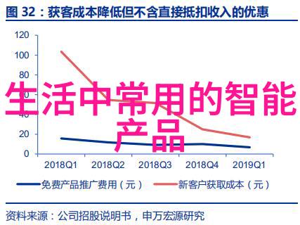 厨房最简单的装修技巧厨房简易装修方法