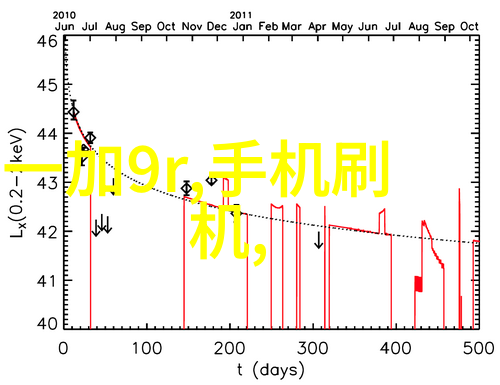 天津智能交通信息网智慧引领未来出行的新时代