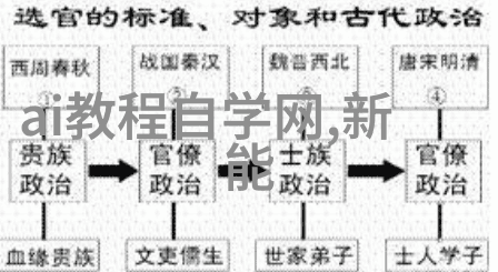 水利水电工程概论与实务应用