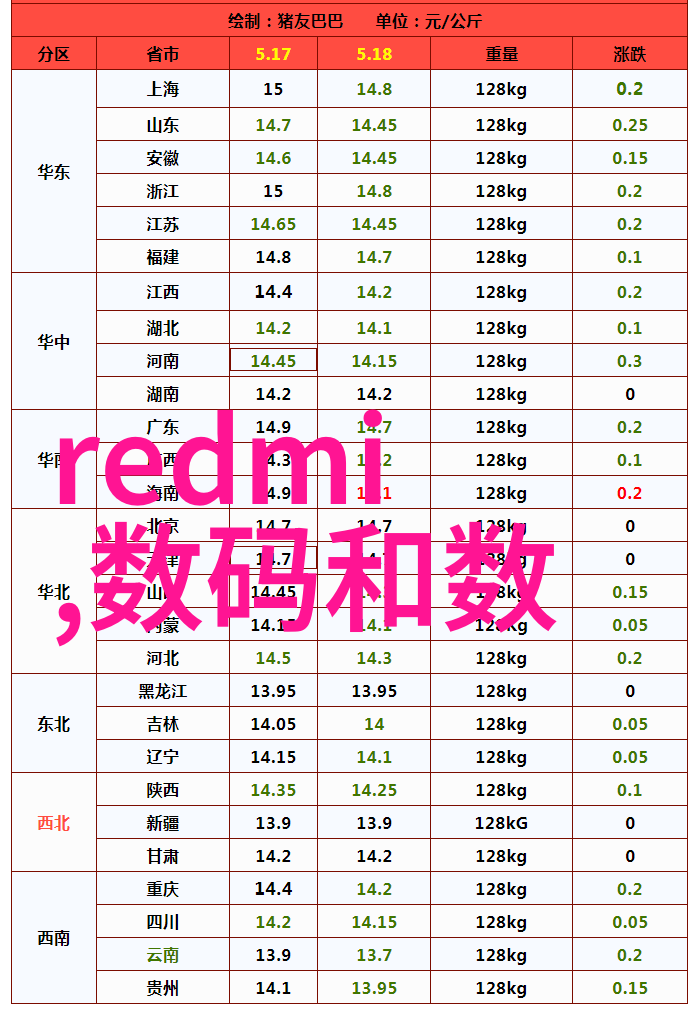 智能家居技术有哪些智能家居系统智能家电设备自动化控制器人工智能辅助