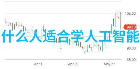 随着科技发展哪些行业仍然坚守人力