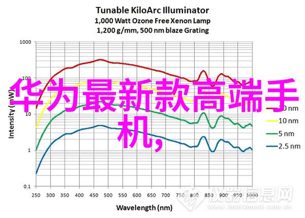 智慧生活的开端编程无线遥控器让家电更便捷