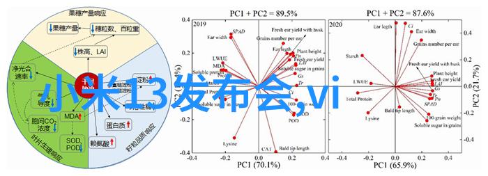 皖自仪新品来袭LDG智能显示电磁流量计化工界的小伙伴你的测量生活就要这么轻松啦